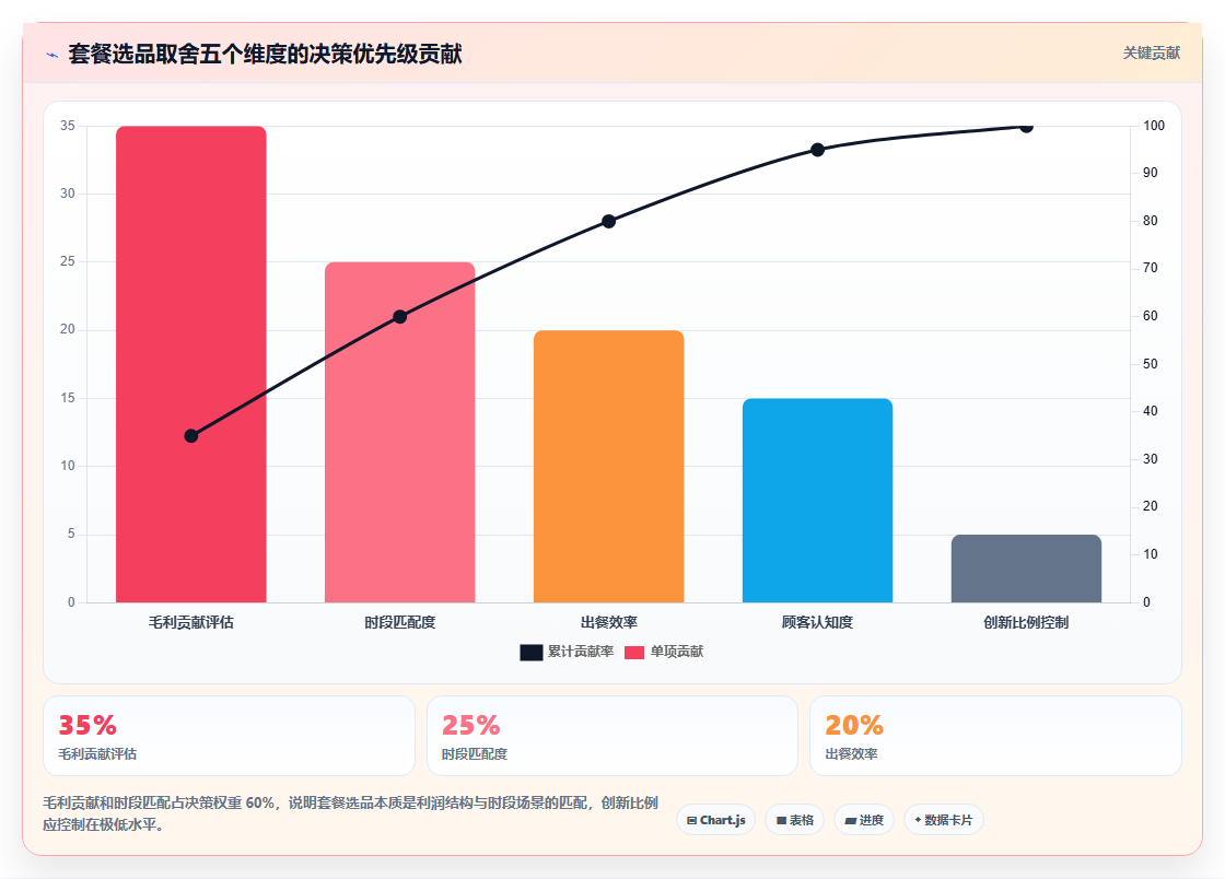 营业额分析套餐销售 组合套餐提升营业额数据技巧