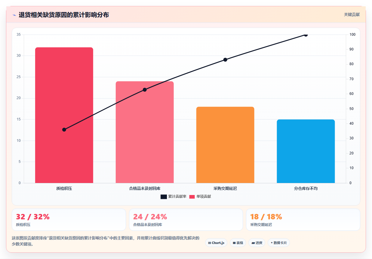 sku库存:财务人员复盘框架:退货处理如何定位缺货频发