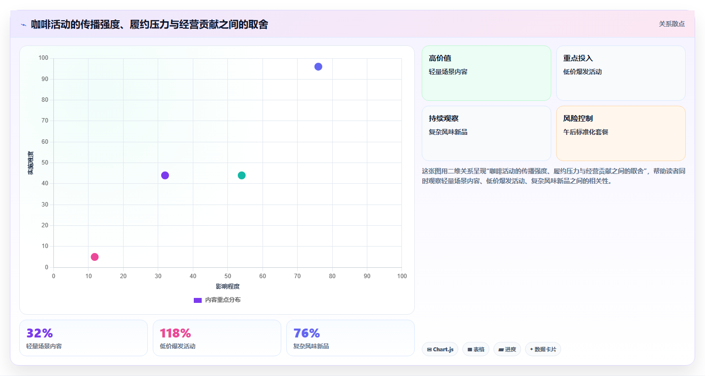抖音数据分析与数据驱动咖啡：智慧咖啡的消费趋势