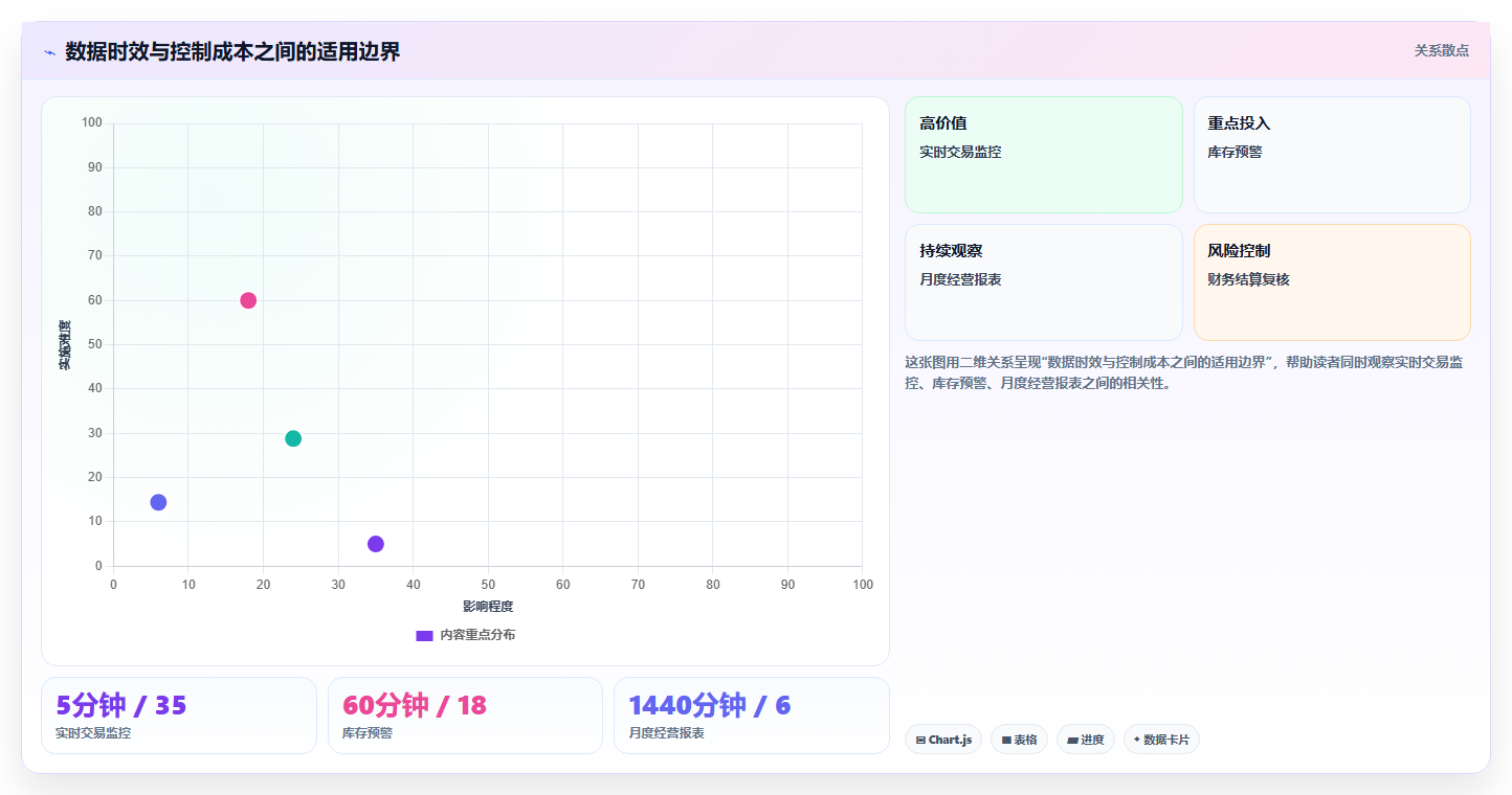 数据分析风险评估,识别风险的分析技巧