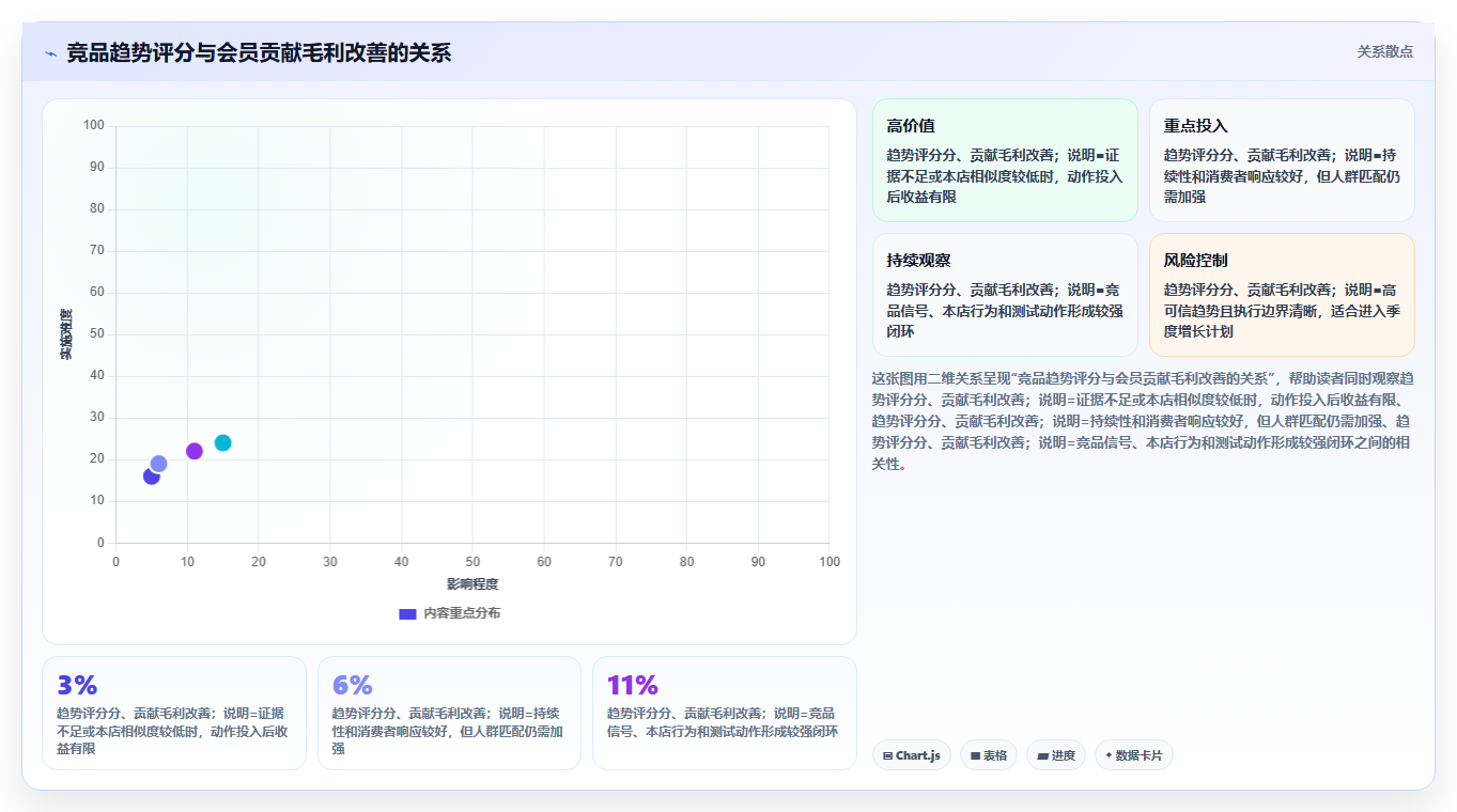 天猫数据:增长负责人从数据到行动:用竞品趋势实现提高会员价值