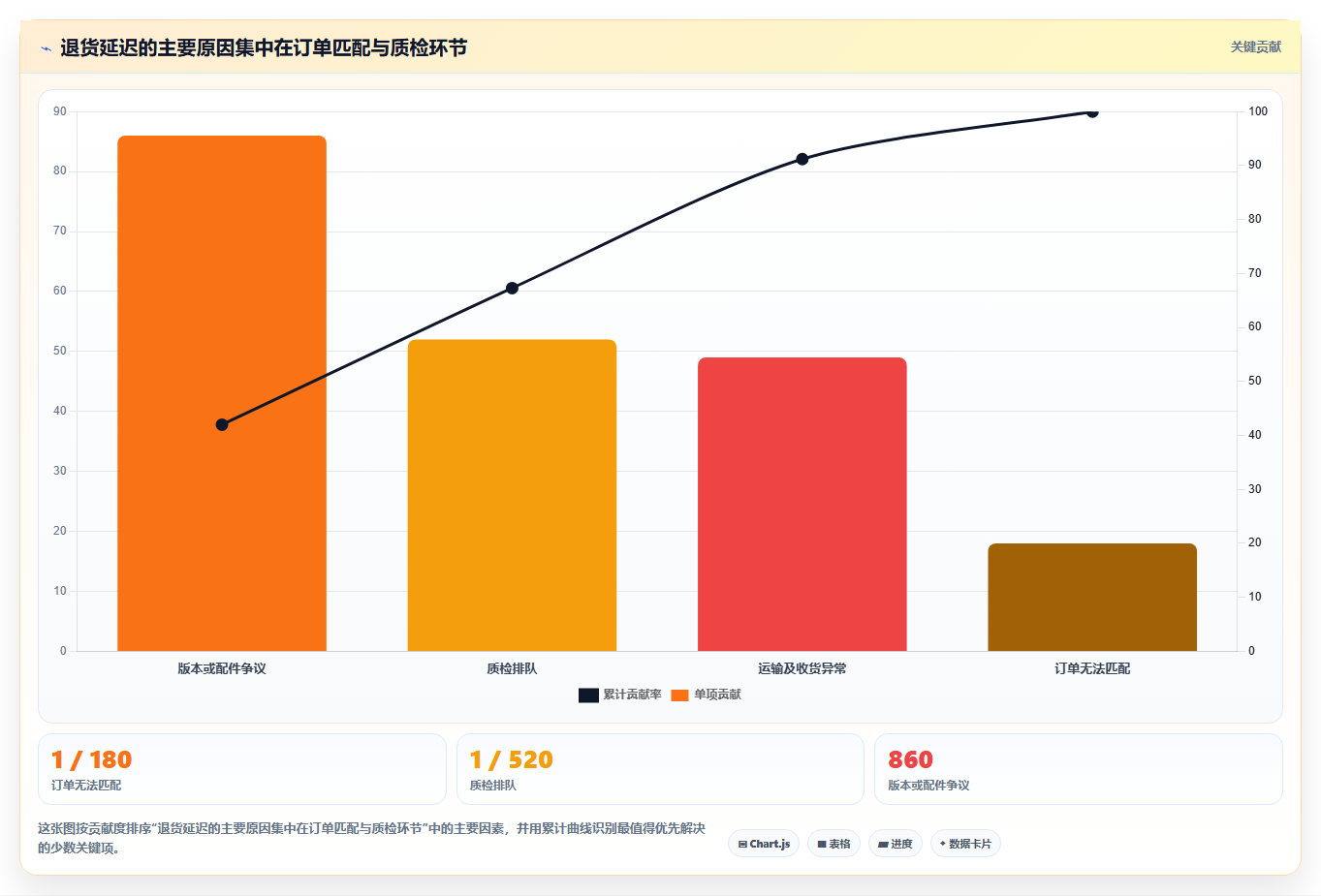 sku库存：多仓企业常见误区：旺季备货为什么总遇到退货难追