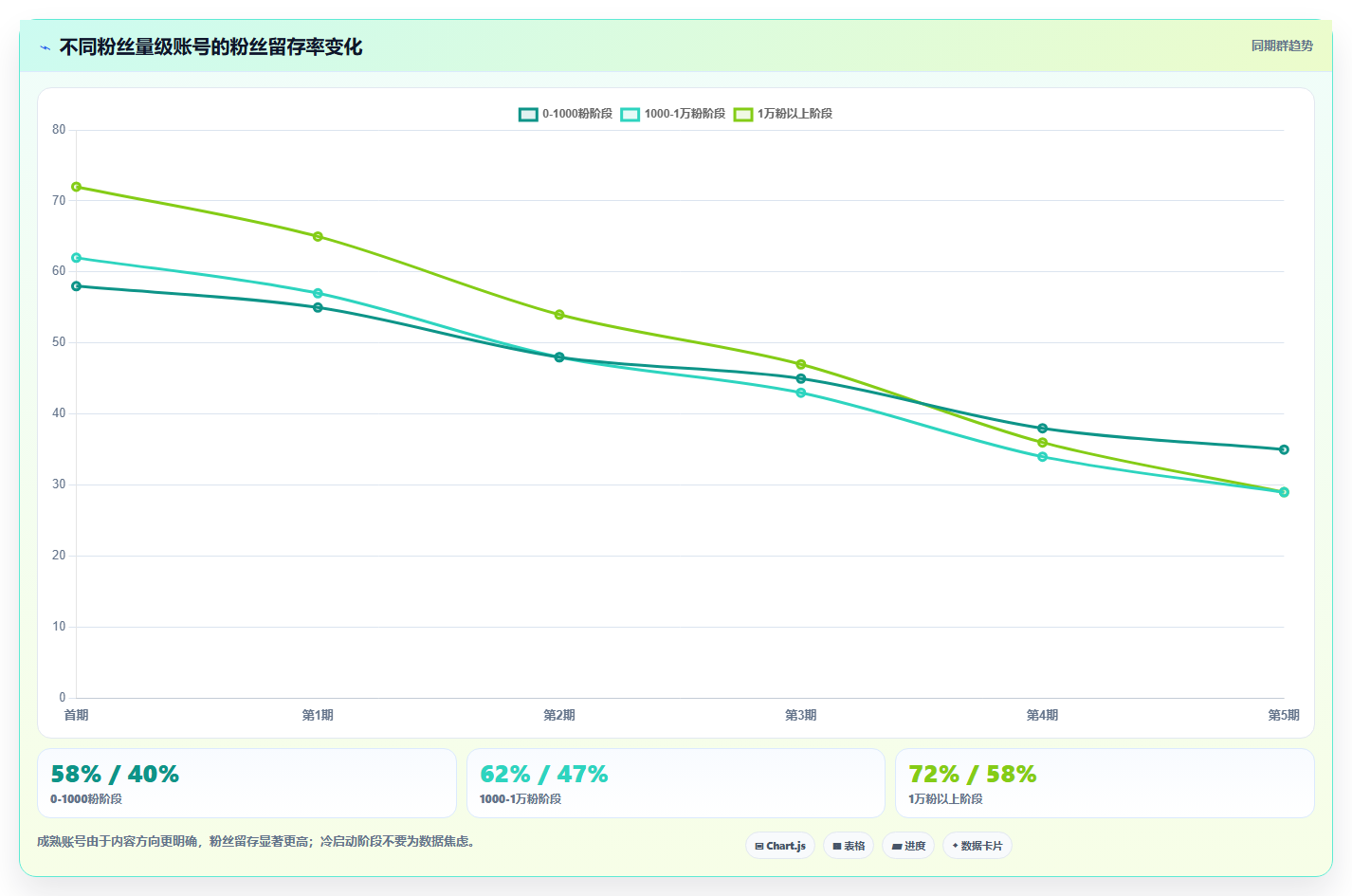 小红书干货账号高价值数据 优质干货持续沉淀粉丝