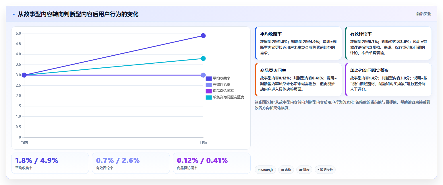 抖音数据分析在智慧中药材领域的应用：中药内容的创作