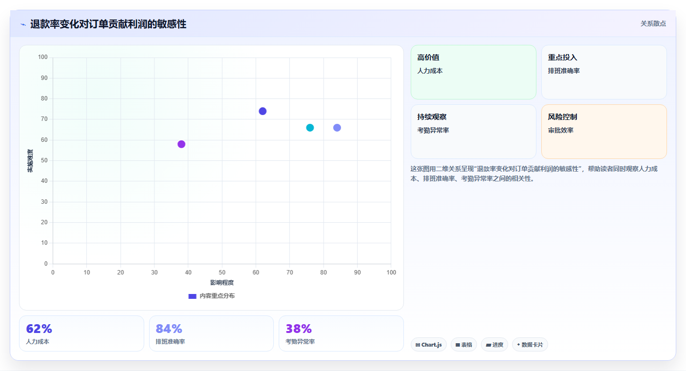 电商roi在线计算器：运营人员场景拆解：预算制定如何做到算清真实利润