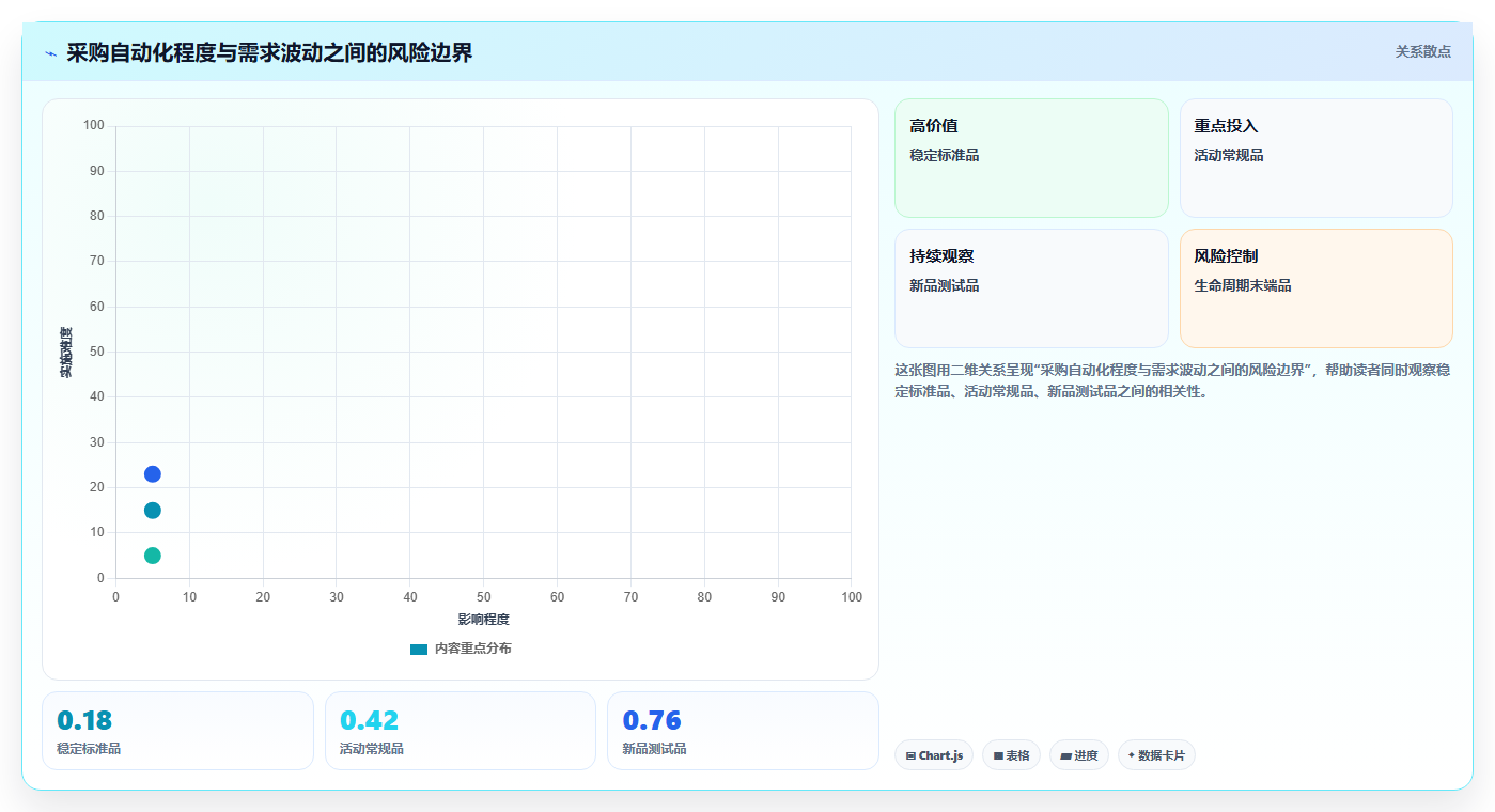 电商进销存软件：增长负责人对比指南：不同采购协同方案如何影响加快决策速度