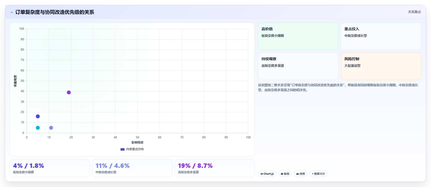 电商运营管理系统：品牌商家效率攻略：用订单协同加快缩短处理时间