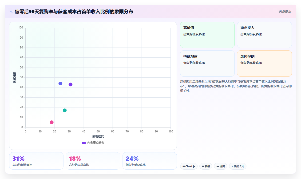 营业额分析初创企业 初创公司营业额破零增长分析