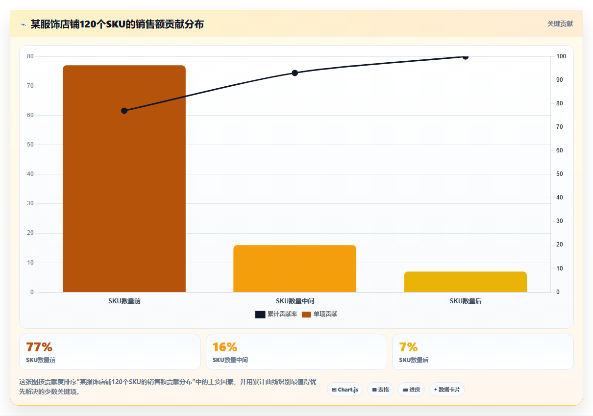 sku库存精细化运营 提升店铺库存周转盈利技巧