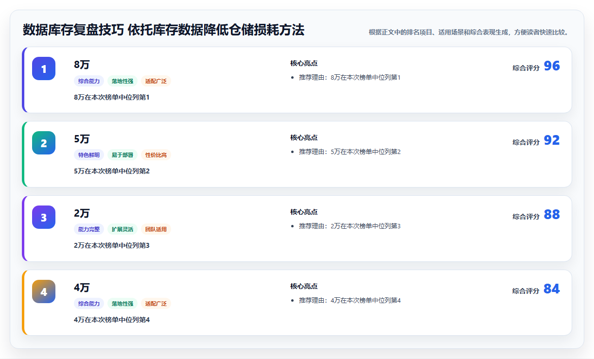 数据库存复盘技巧 依托库存数据降低仓储损耗方法