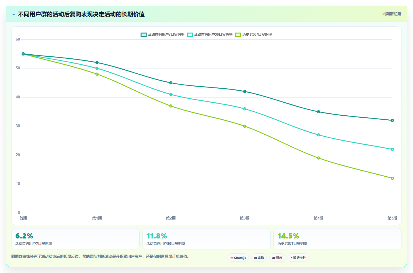 电商运营管理系统:运营主管团队版教程:活动管理从准备到复盘