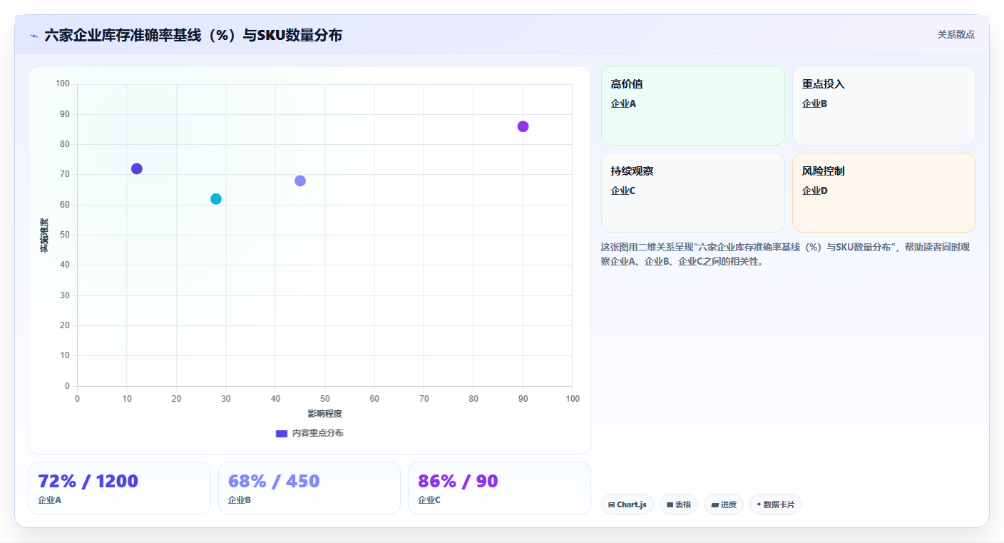 数据库存用户测评 真实用户测评适配库存数据调整