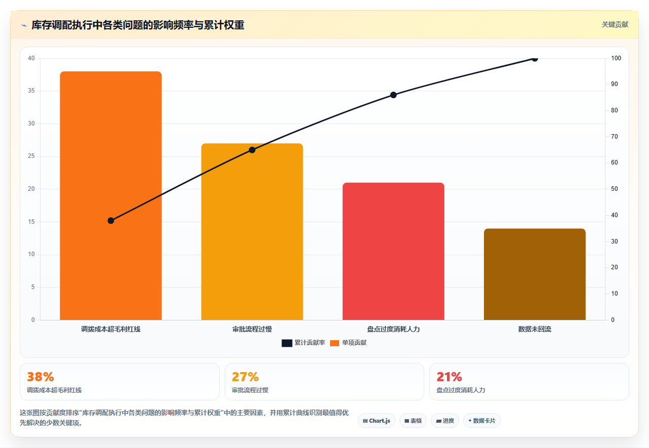 数据库存场景精准 精准营销场景适配库存数据调配