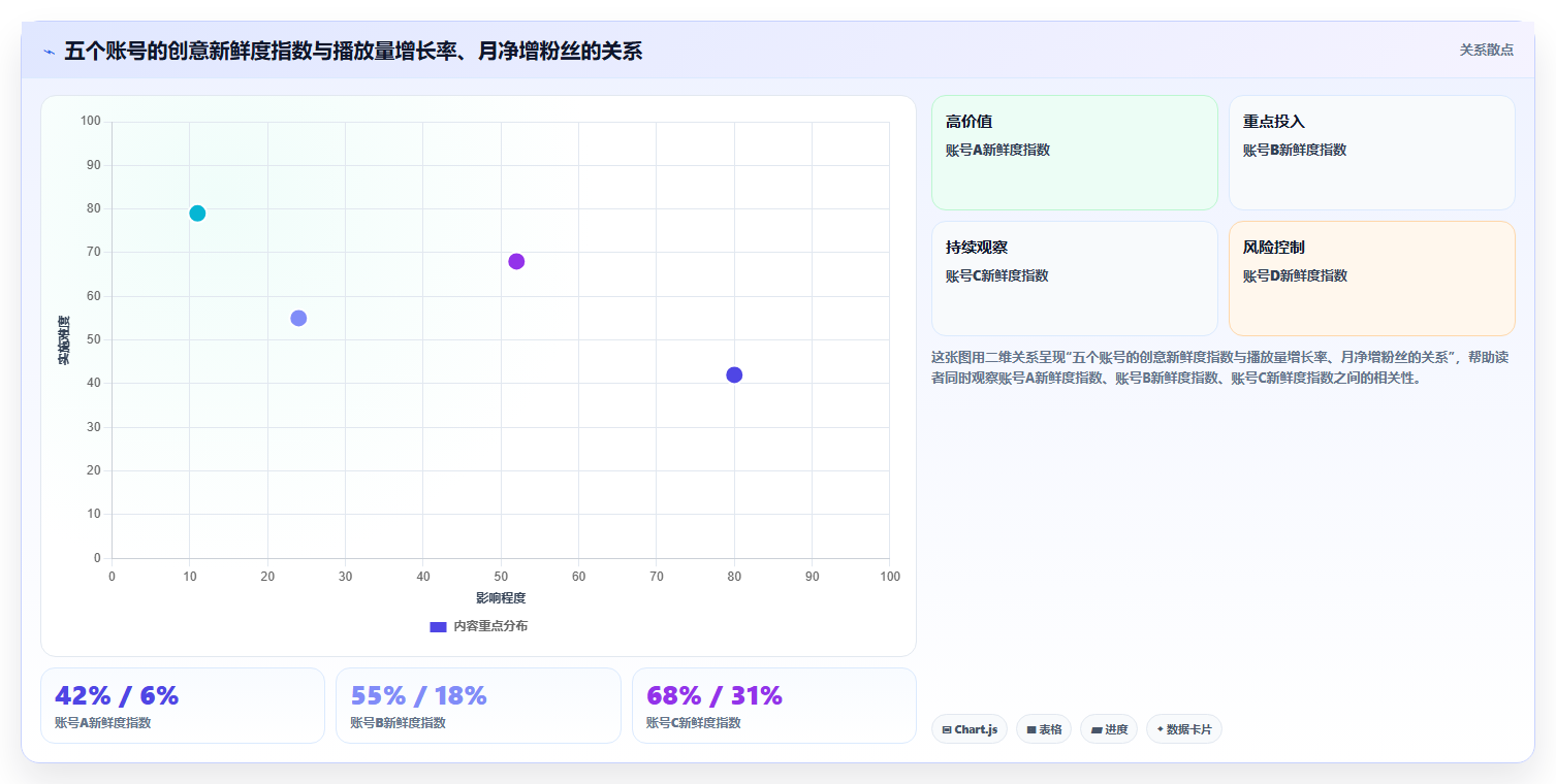 小红书创意内容数据分析 新颖创意突破流量内卷
