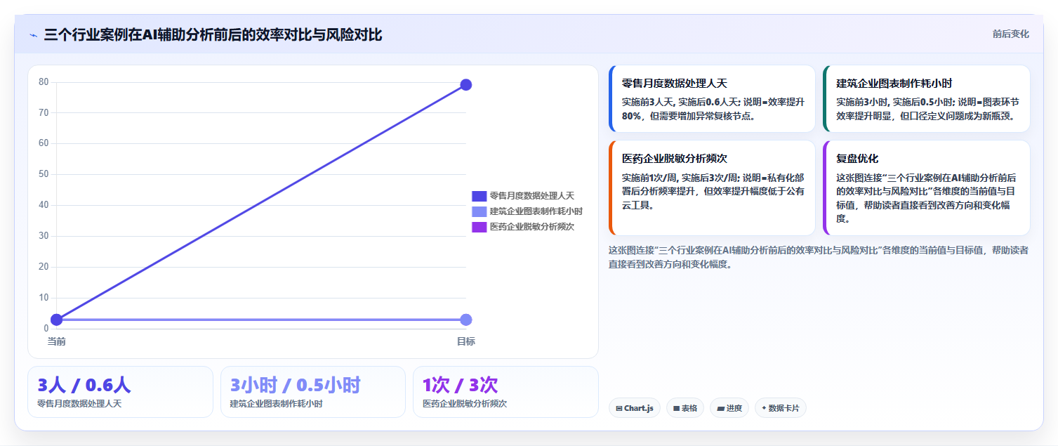数据分析AI辅助分析工具评测 让数据分析更智能更高效