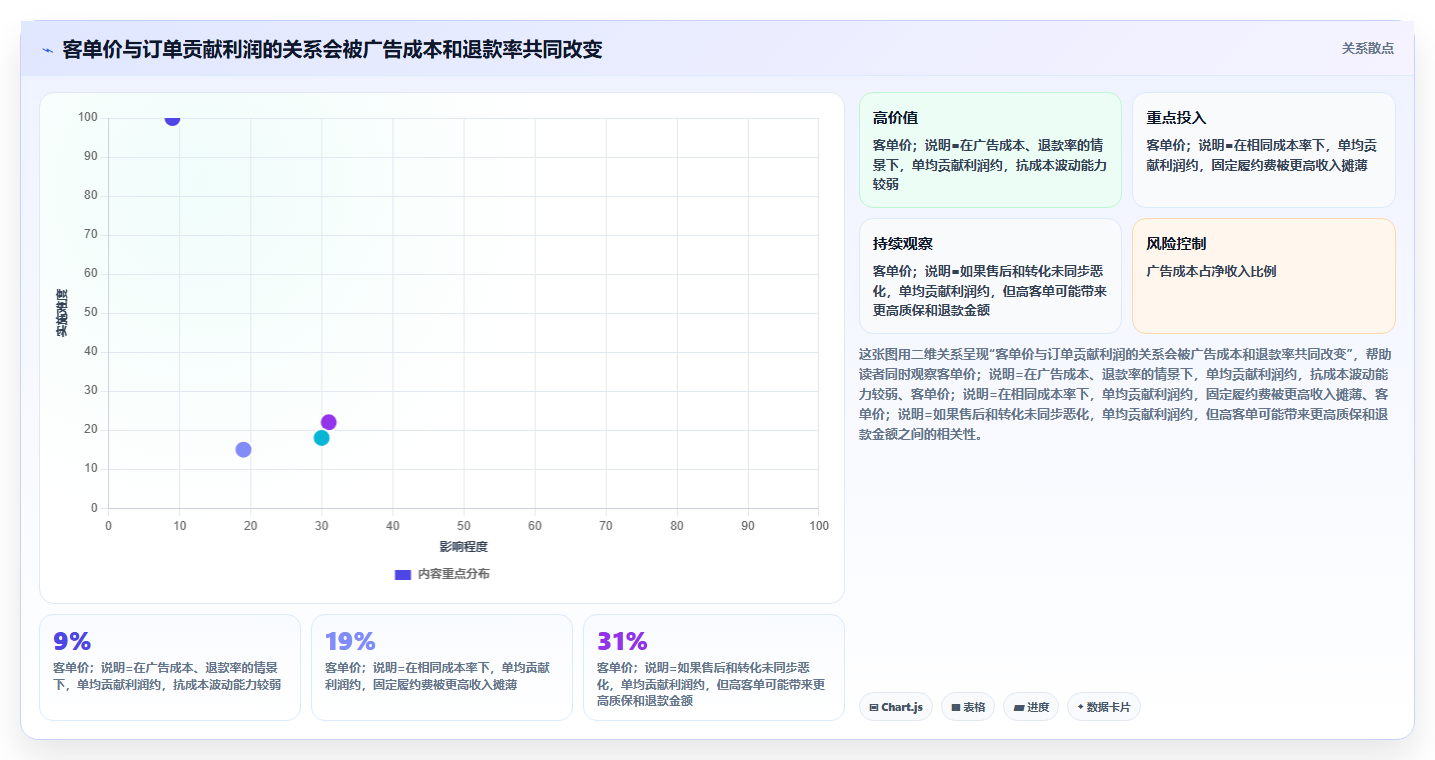 电商roi在线计算器:电商新手改善方案:告别只看销售额,逐步实现降低亏损风险
