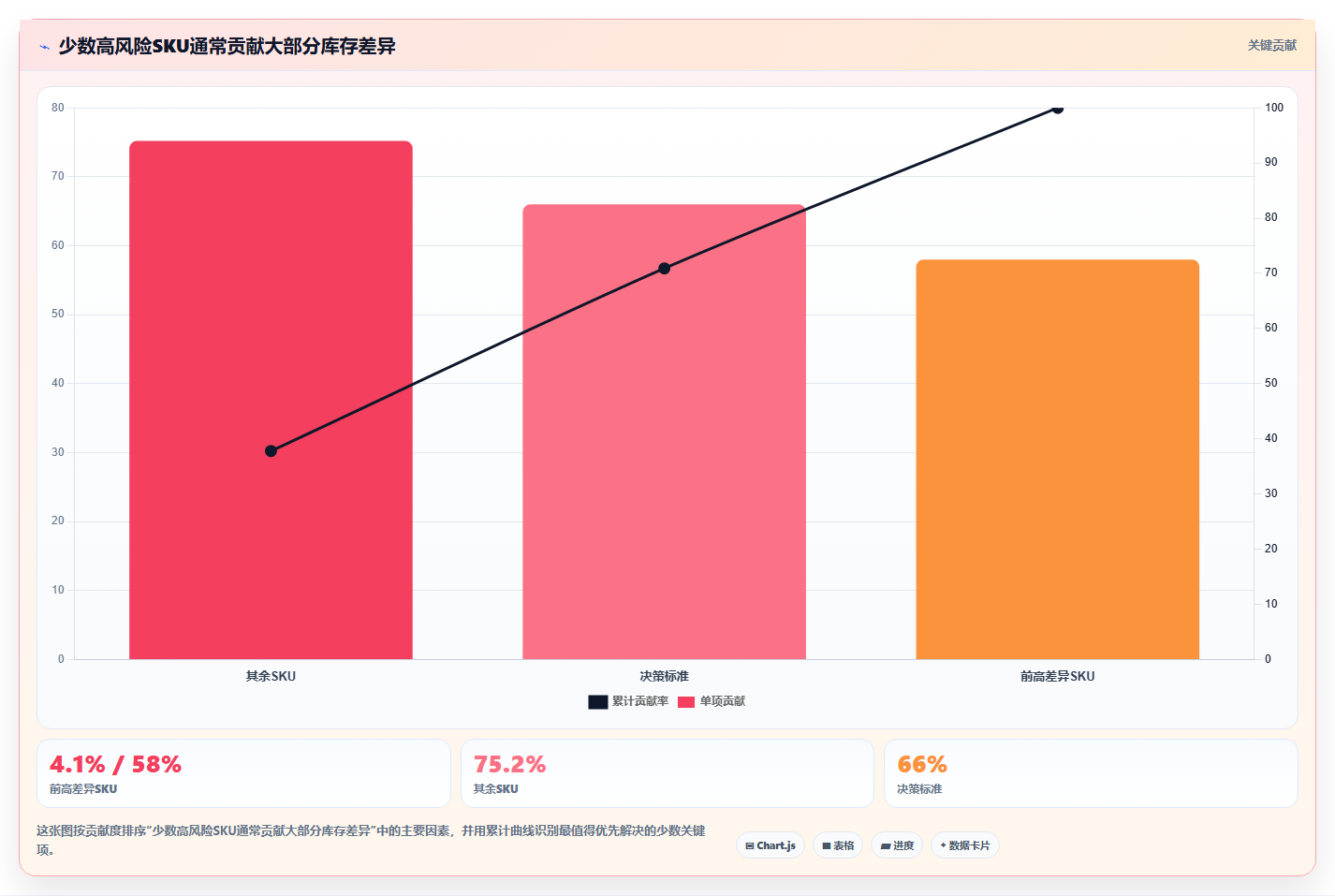 b2c电商系统：仓库主管落地路线图：从旺季备战走向提升库存准确率
