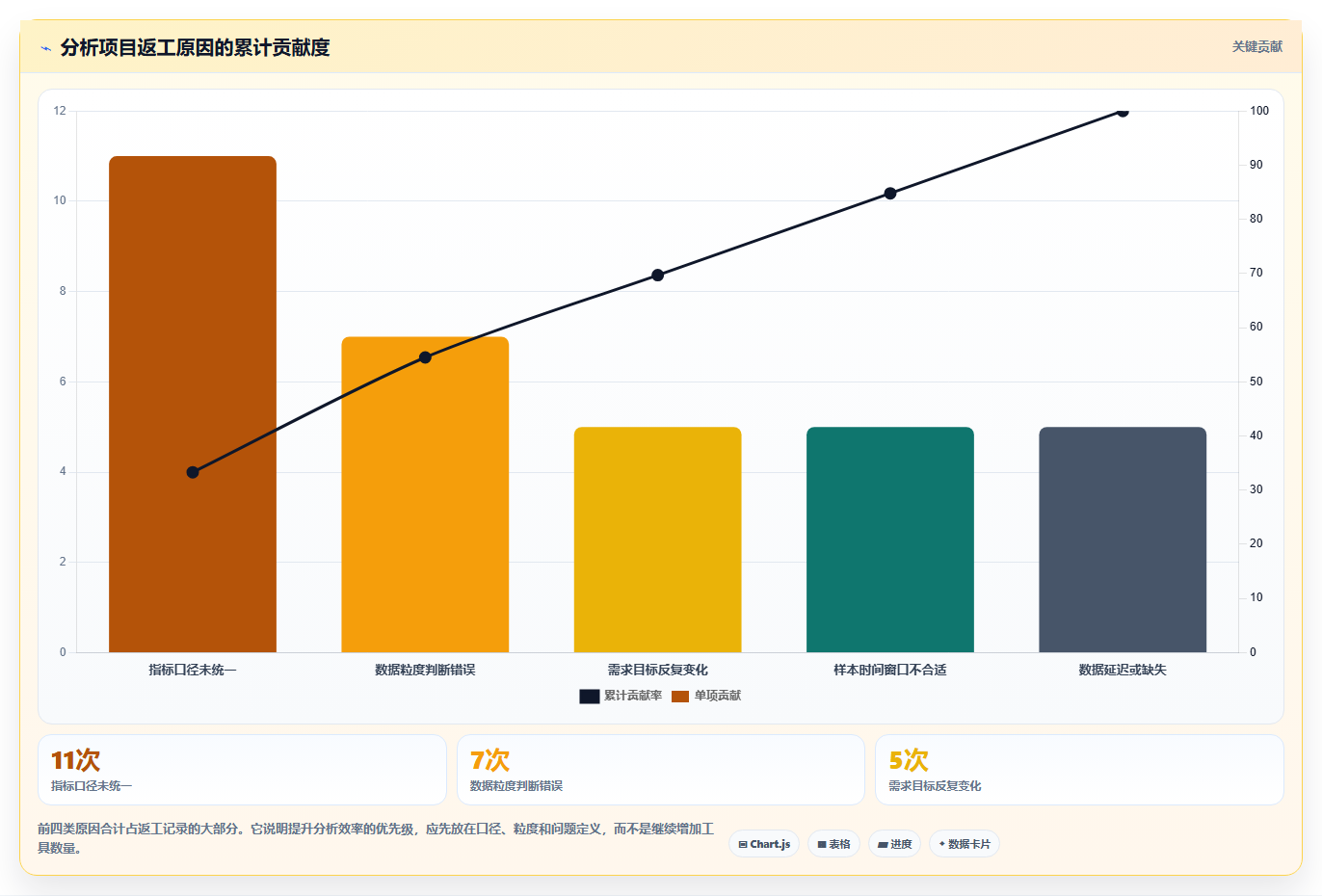数据分析知识体系，完整知识框架搭建