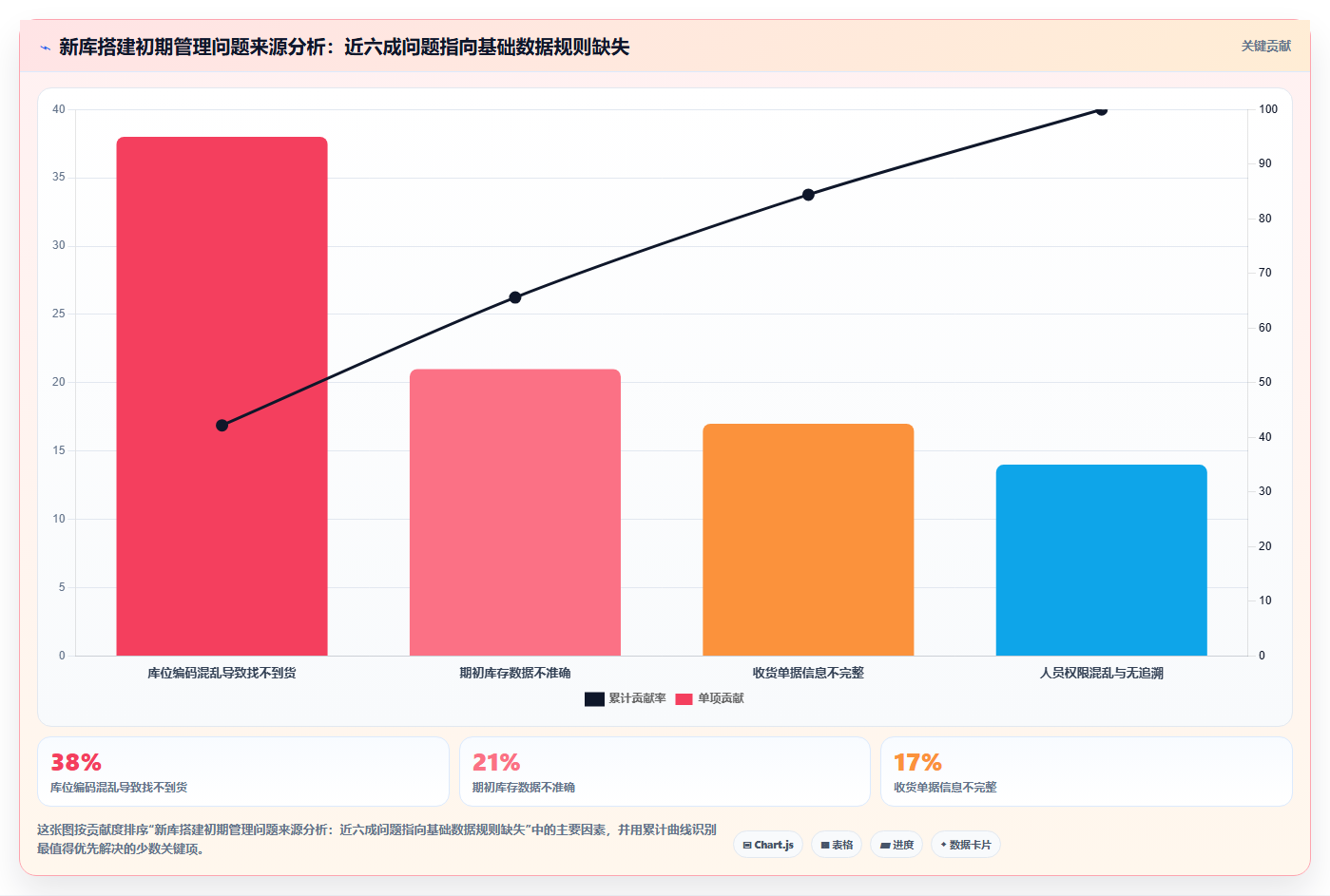 库存出入库新库搭建 新建仓库出入库管理体系