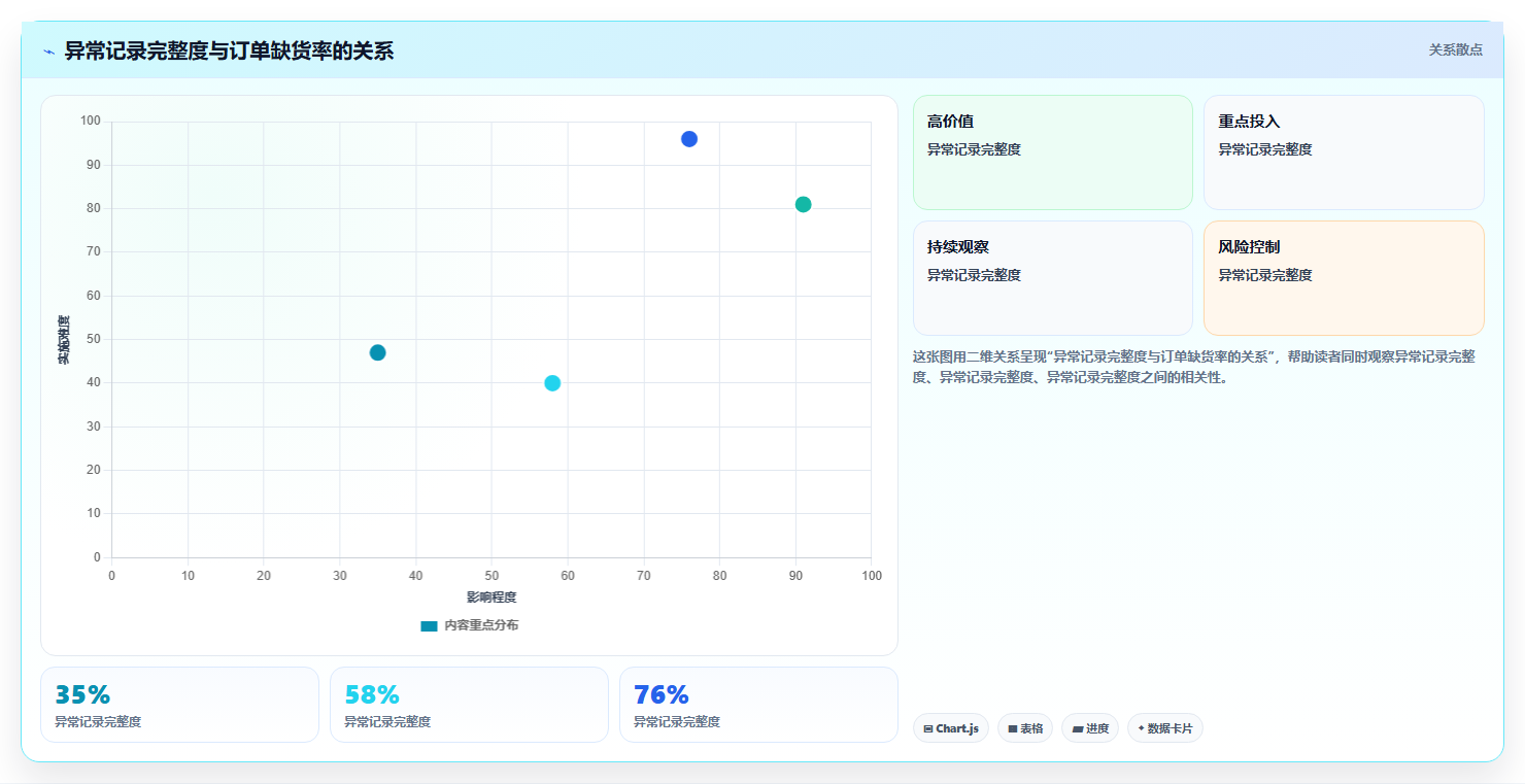电商运营管理系统:仓库主管数据视角:用订单协同验证提升库存准确率