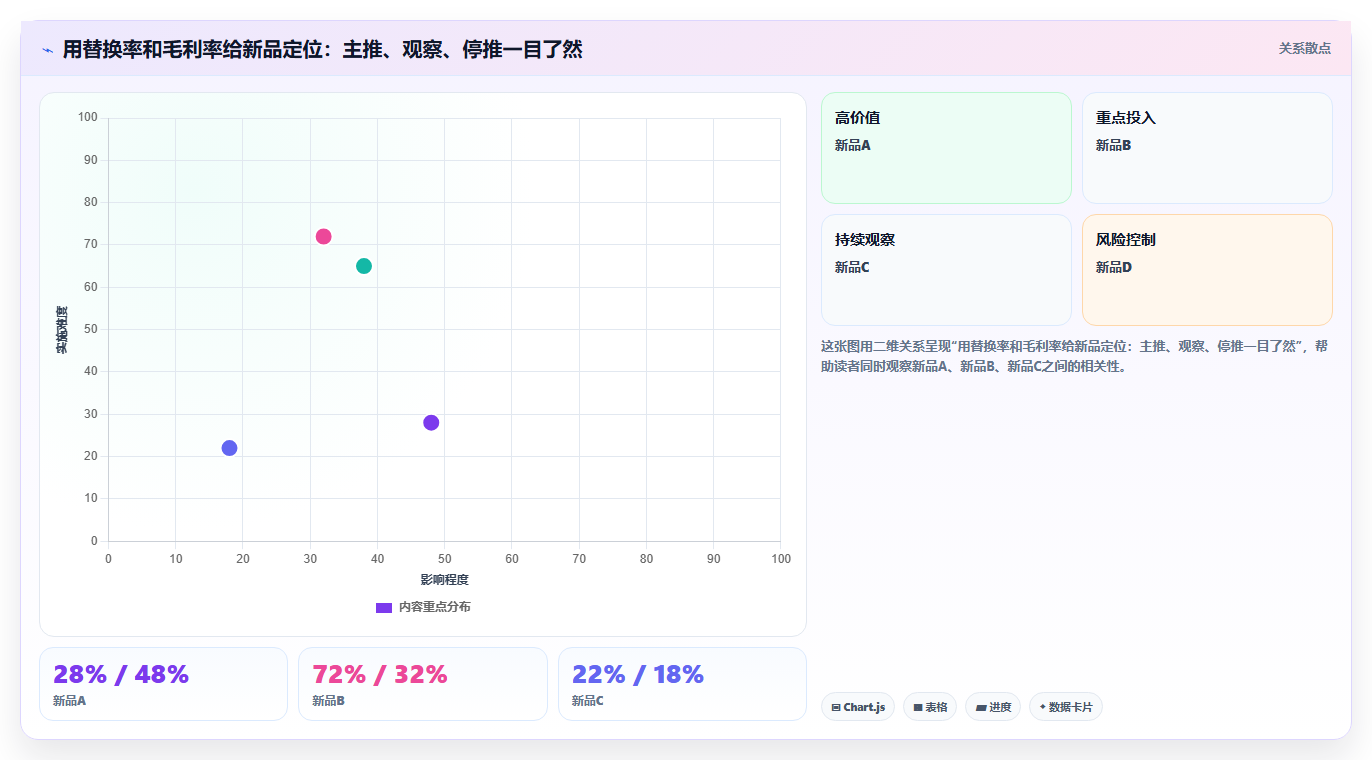 营业额分析新品上新 新品上架对营业额增量贡献分析