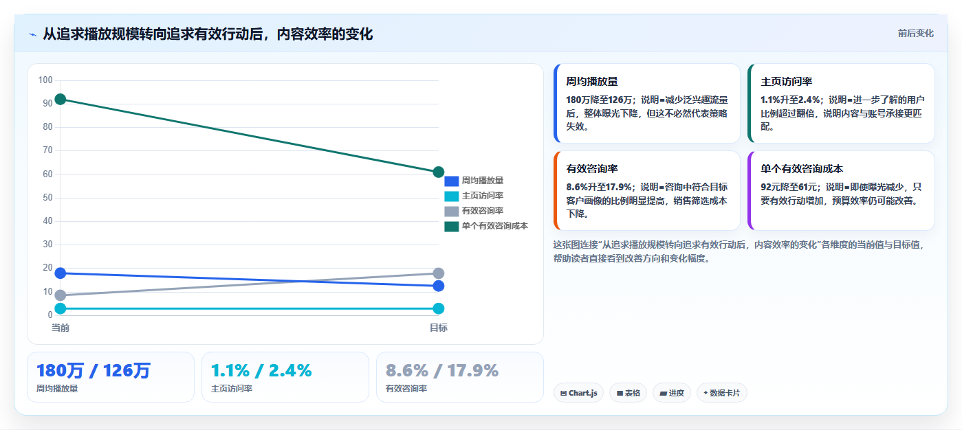 抖音数据分析与数据驱动提案：让方案更有说服力