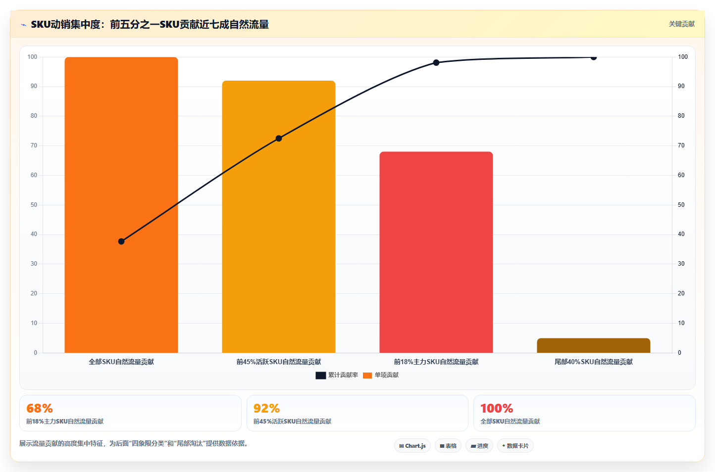sku库存库存流量提升 科学管控SKU库存获取更多自然流量