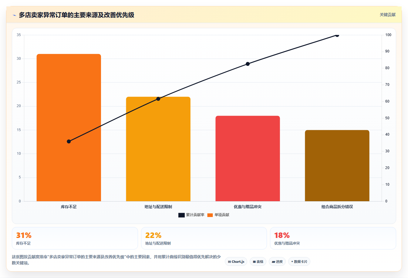 b2c电商系统:中小卖家年度规划:流程重构怎样持续改善支撑多店增长