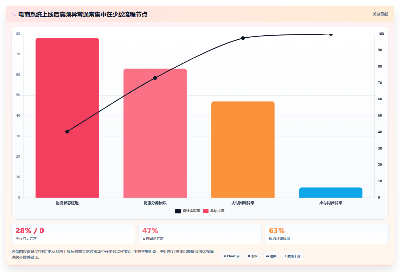 b2c电商系统：运营主管团队版清单：从零搭建需要检查哪些环节