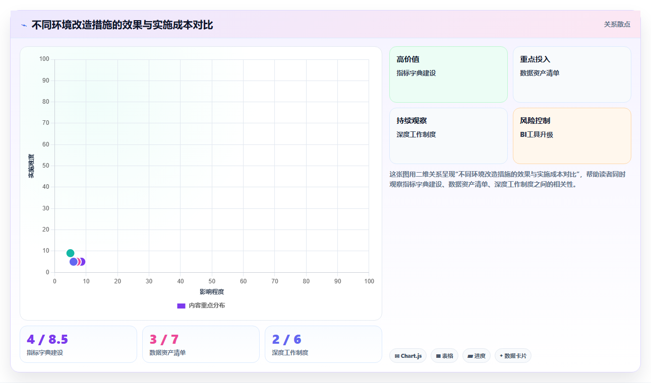 数据分析工作环境,办公环境怎么样