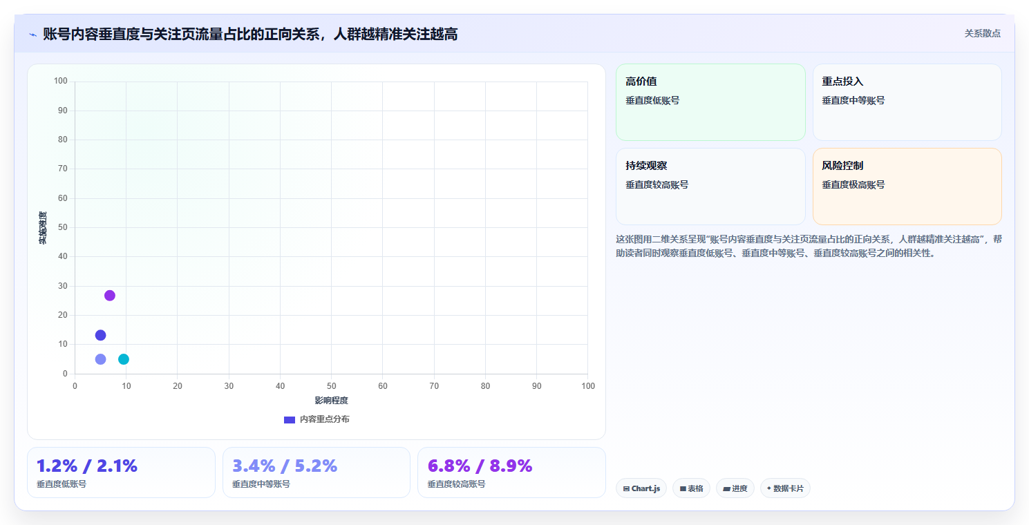 小红书流量来源数据分析 精准发力核心流量渠道