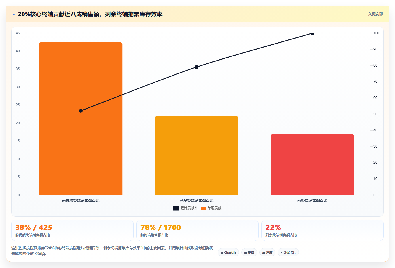 数据分析实战快消案例,快消品渠道分析