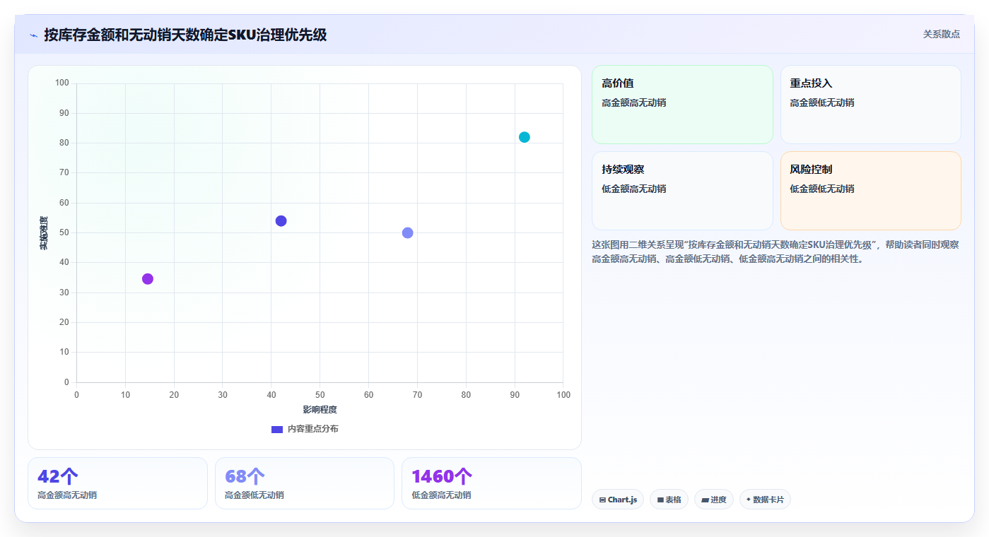 sku库存:财务人员实施建议:围绕SKU编码稳步提升降低积压风险