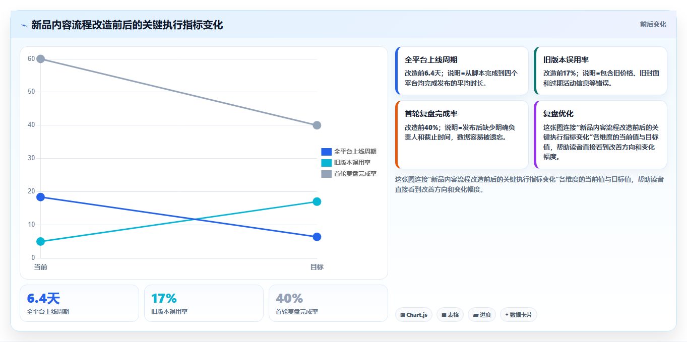 电商运营管理系统:多平台商家成本视角:内容排期如何避免流程割裂