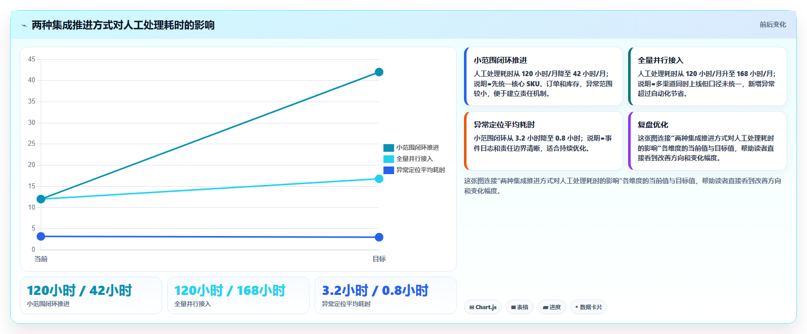 电商运营管理系统:增长负责人操作手册:数据打通中的系统集成怎么落地