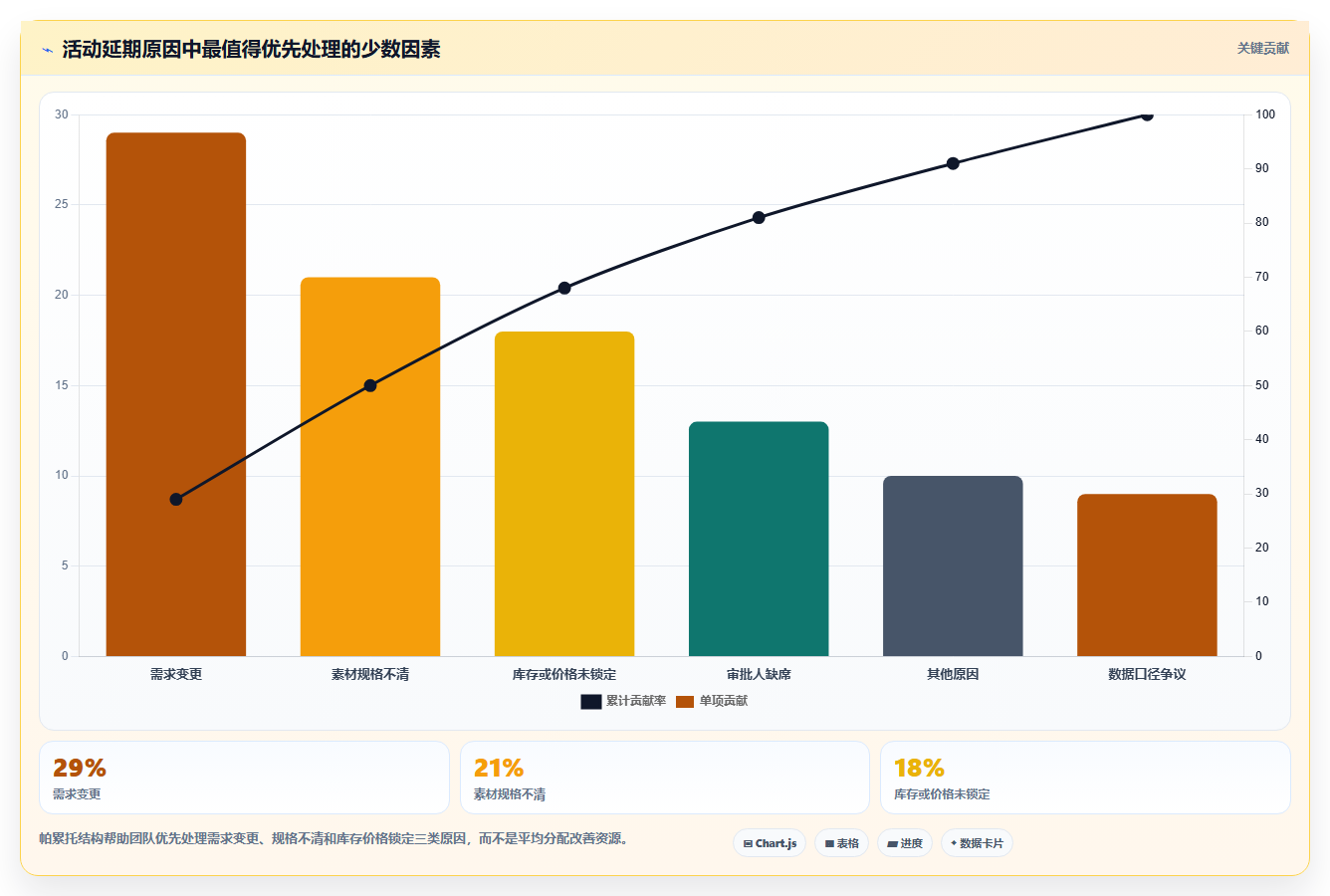 电商运营管理系统：品牌商家入门版路线：流程重构从准备、执行到复盘