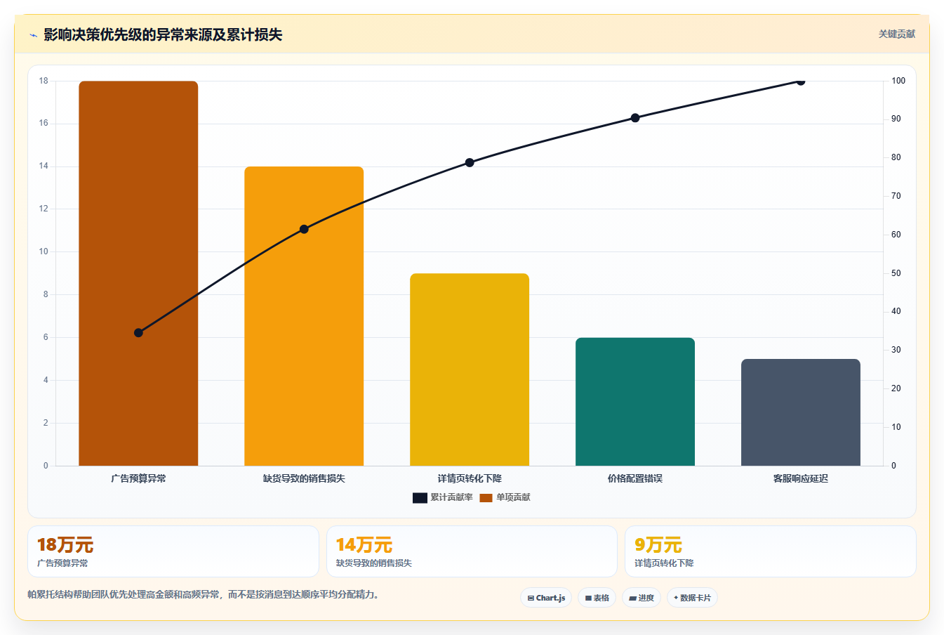 电商运营管理系统:品牌商家管理方法:把绩效追踪转化为加快决策速度