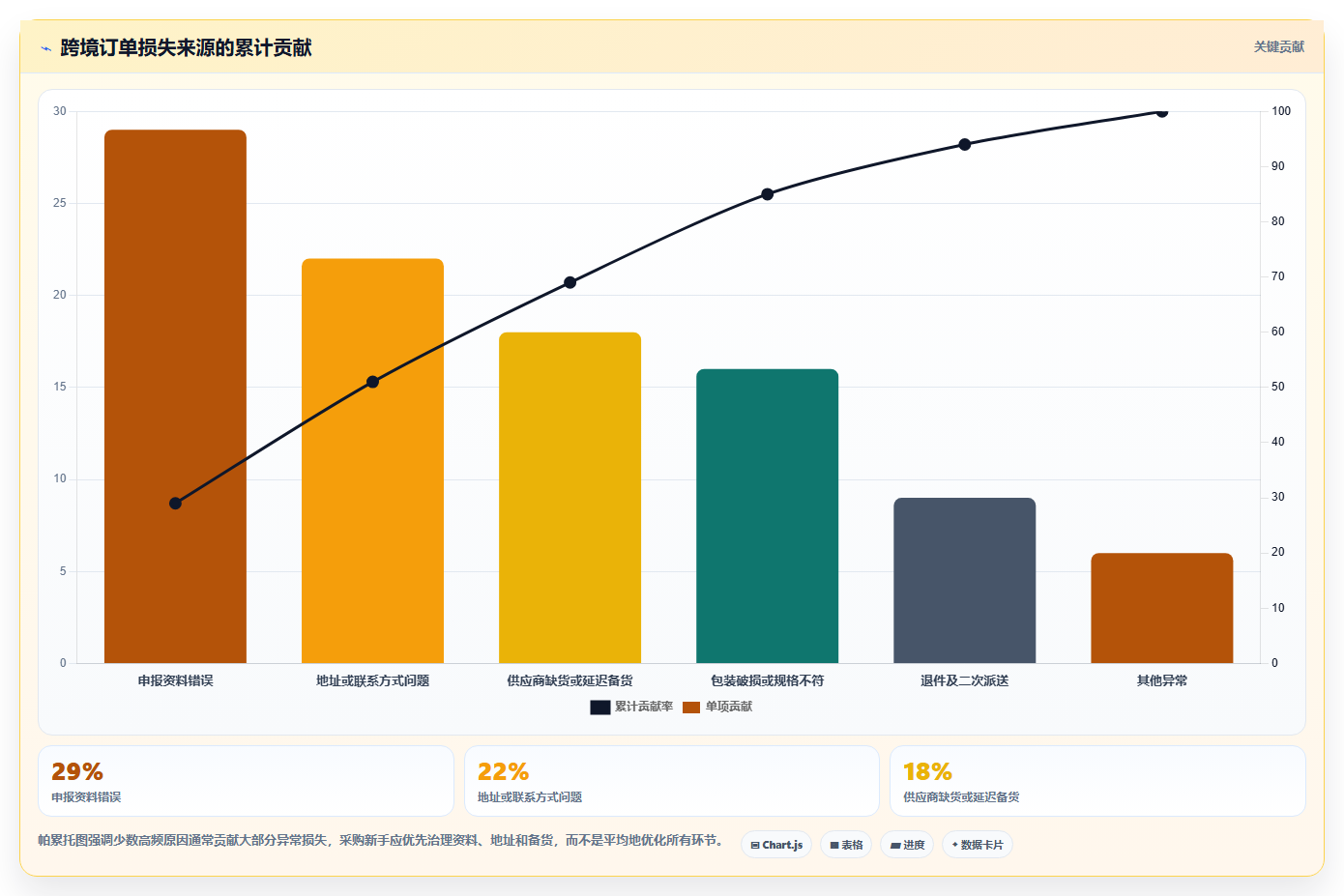 电商采购平台:采购新手实操指南:围绕跨境采购解决“跨境履约复杂