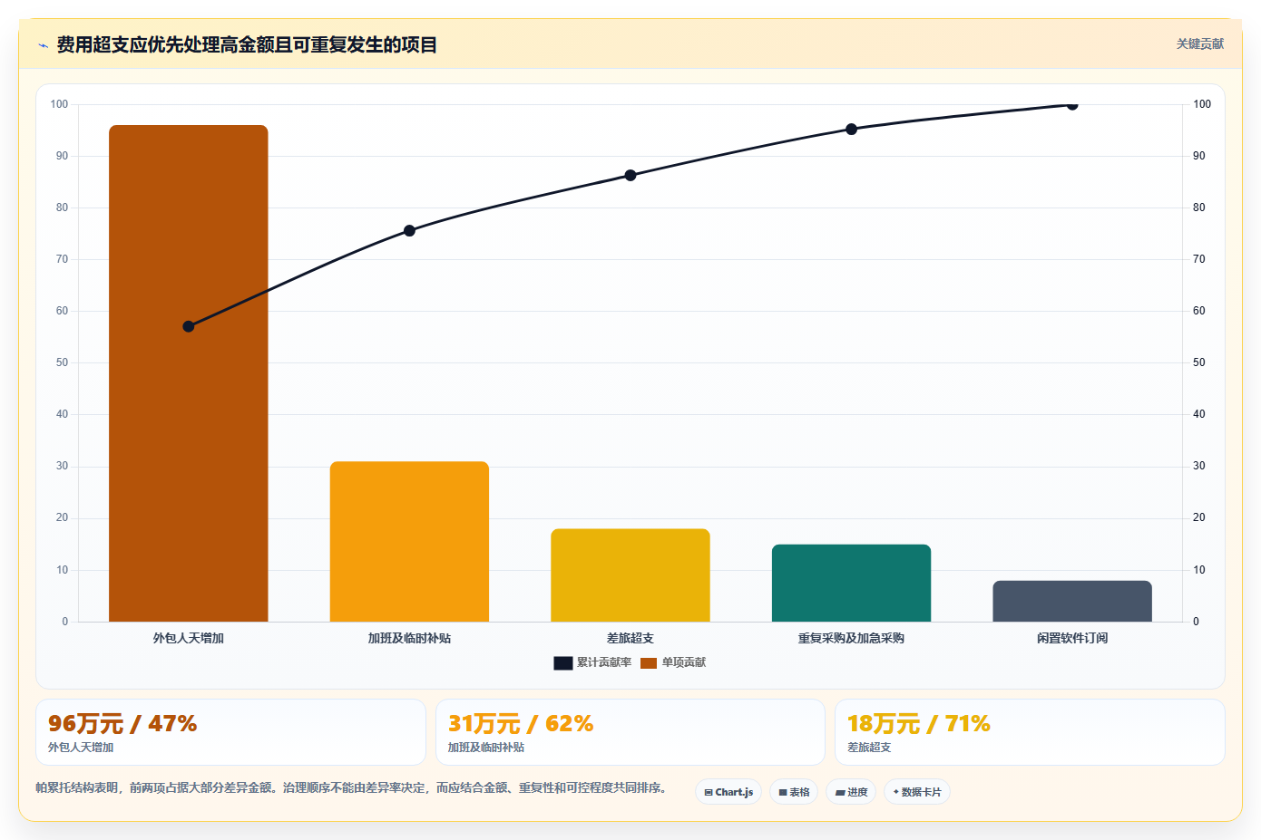 经营报表模板:数据分析师案例思路:预算制定怎样优化成本费用