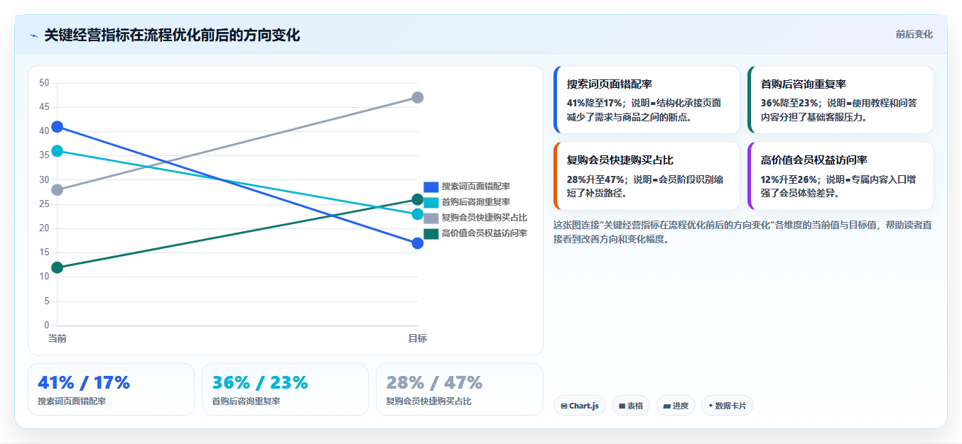 天猫数据：品牌商家流程图解：会员价值如何减少搜索词混乱