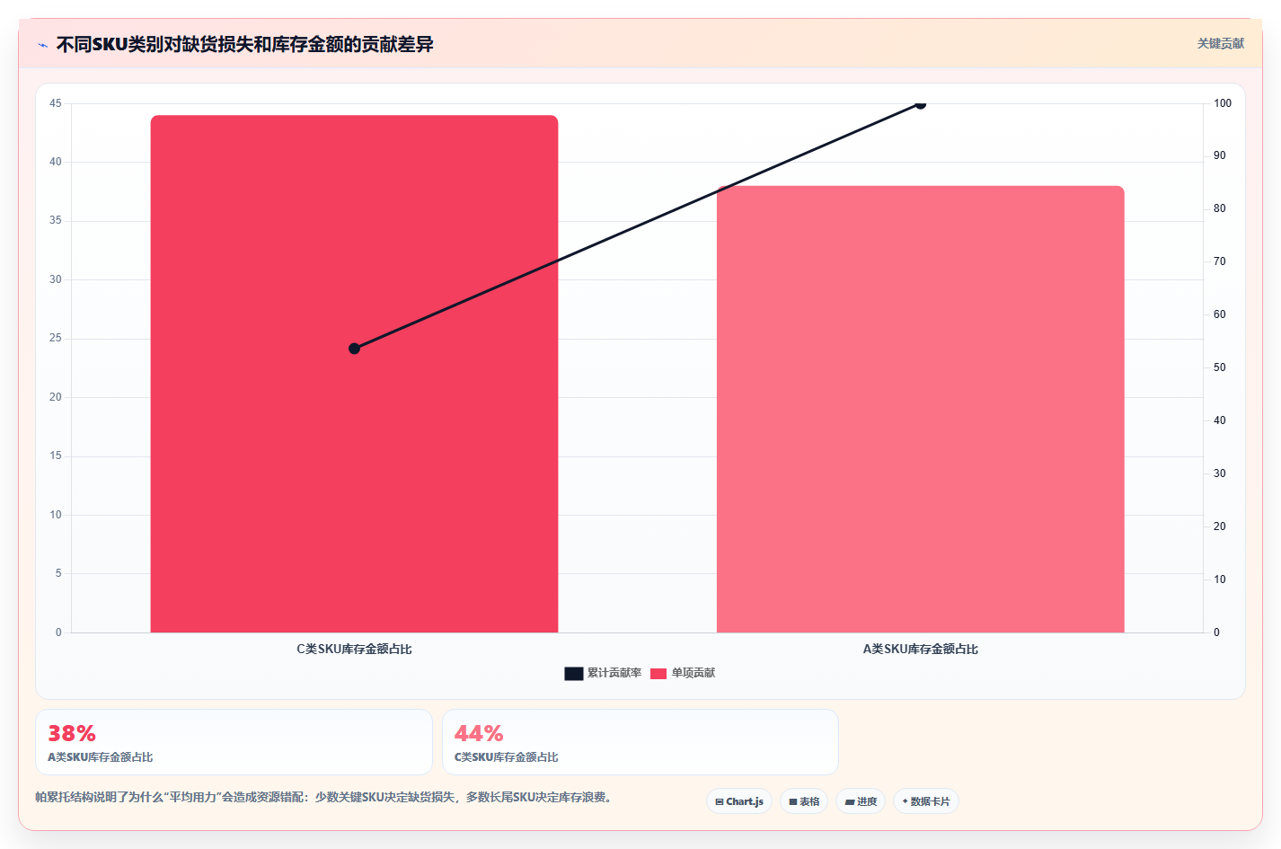 sku库存:仓库新手最佳实践:规模扩张怎样稳步实现减少缺货损失