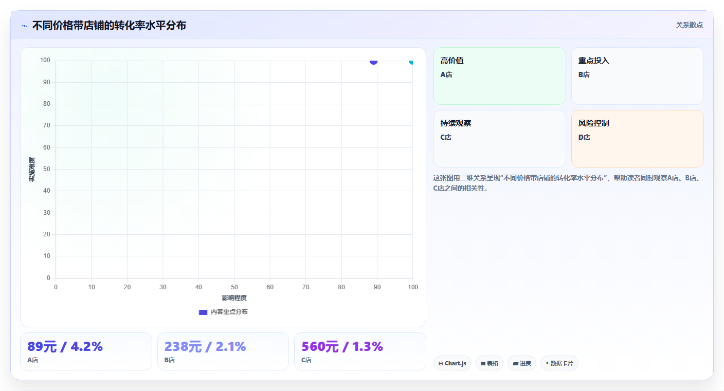 天猫数据转化提升 优化店铺成交数据实操技巧