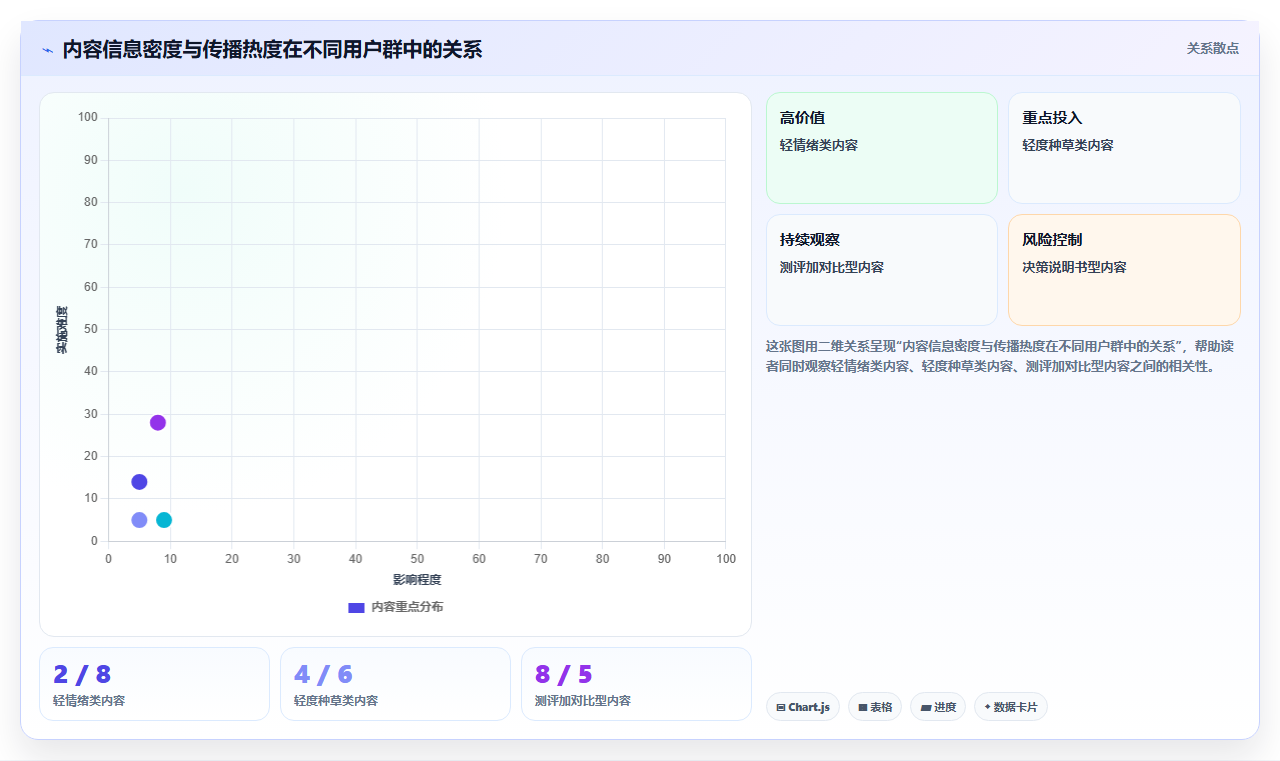 小红书成熟用户数据分析 适配成年用户需求输出干货