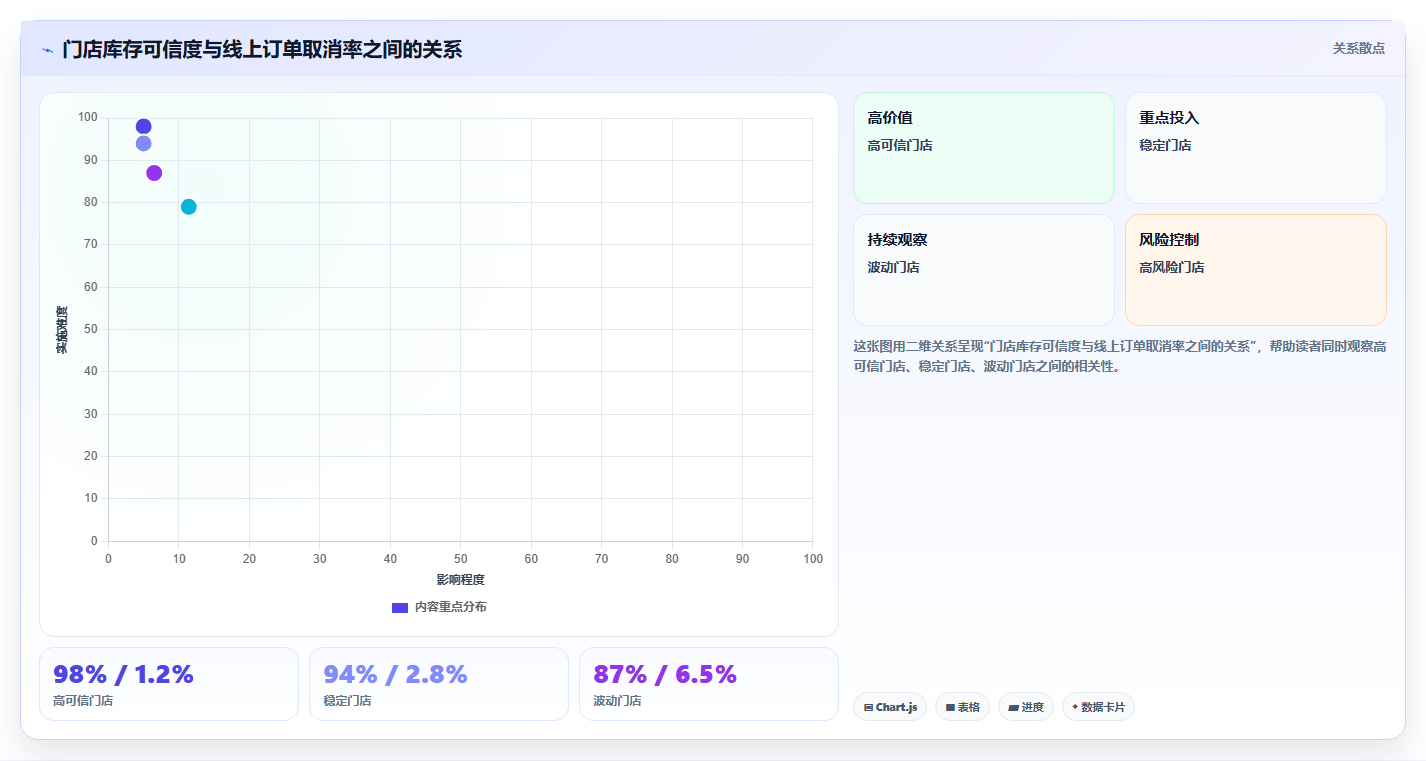 电商进销存软件：连锁企业数据视角：用多平台订单验证提升库存准确率