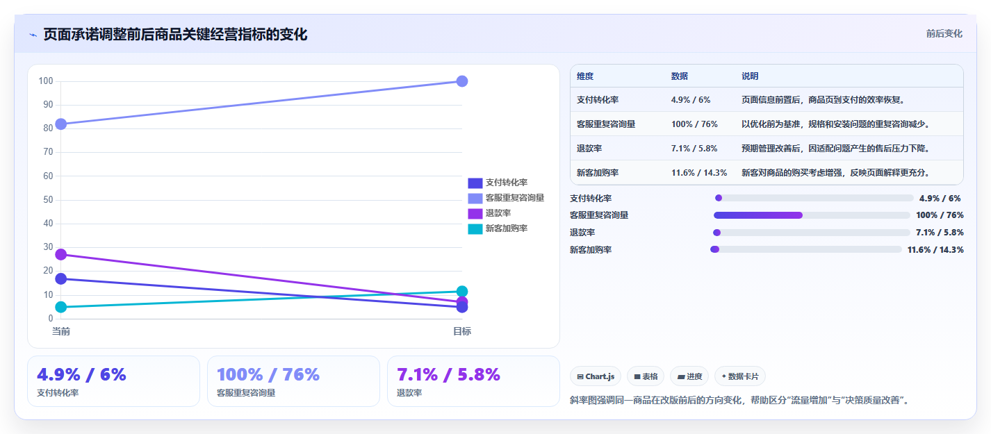 天猫数据：品牌商家管理升级：商品优化如何支撑加快经营诊断