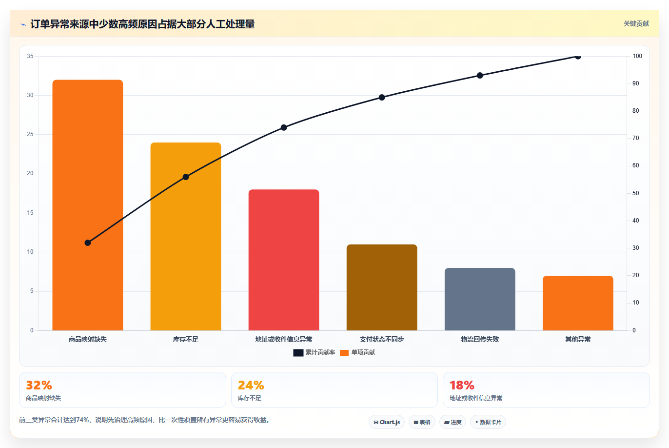 b2c电商系统：多平台商家改善方案：告别订单混乱，逐步实现控制实施风险