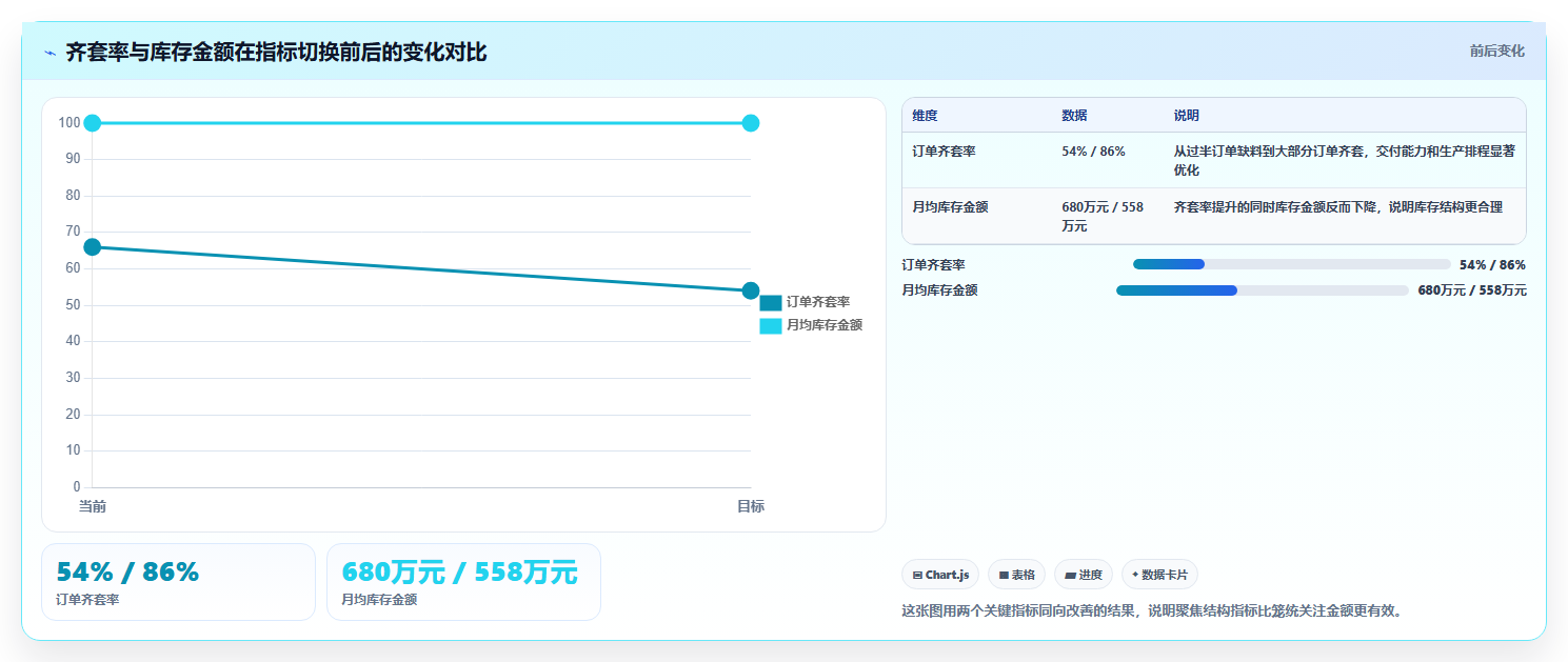 数据库存用户方案 用户需求适配库存精细化储备方案