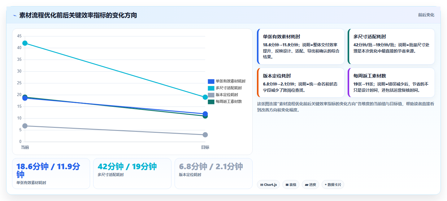 电商工具大全:多平台卖家数据视角:用设计工具验证节省操作时间
