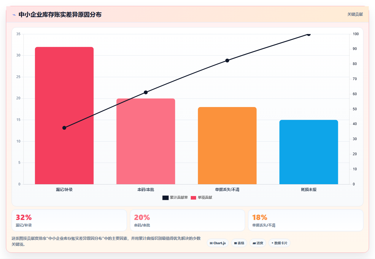 成品库存出入库管理 企业货品出库入库规范