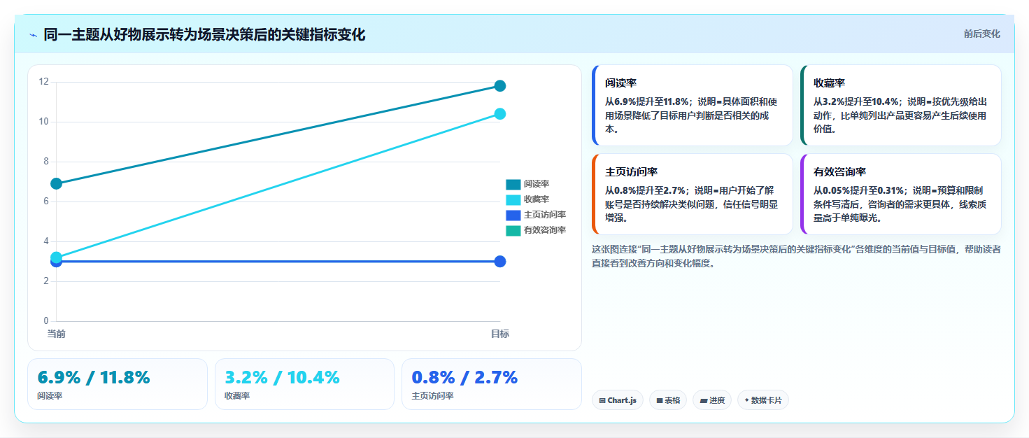 小红书数据驱动内容优化 精准打磨每一篇笔记